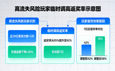PP电子游戏资金曲线管理与风险控制模型示意图