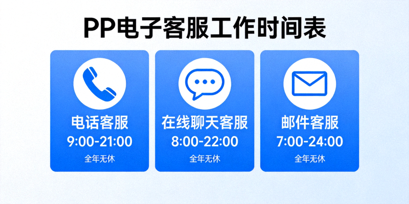 PP电子客服工作时间表，展示不同联系方式的工作时间安排