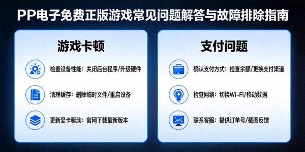 PP电子免费正版游戏常见问题解答与故障排除指南，包括游戏卡顿和支付问题