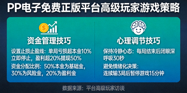 PP电子免费正版平台高级玩家游戏策略展示，包括资金管理和心理调节技巧