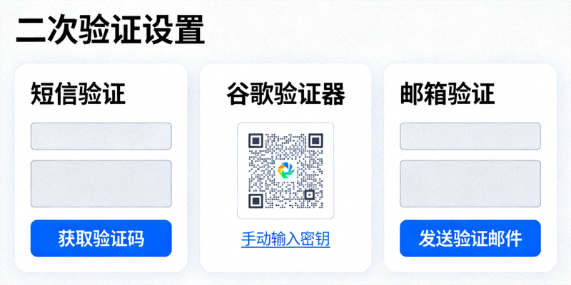 PP电子游戏二次验证设置界面截图，展示短信验证、谷歌验证器和邮箱验证选项
