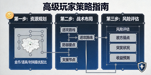 高级玩家策略示意图